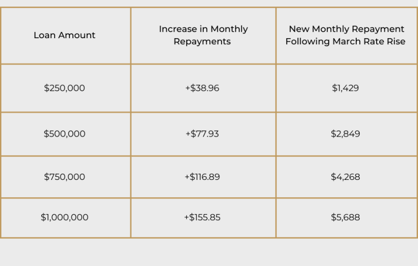 Table - How Do You Pay Off Your Mortgage Early? | Zippy Financial